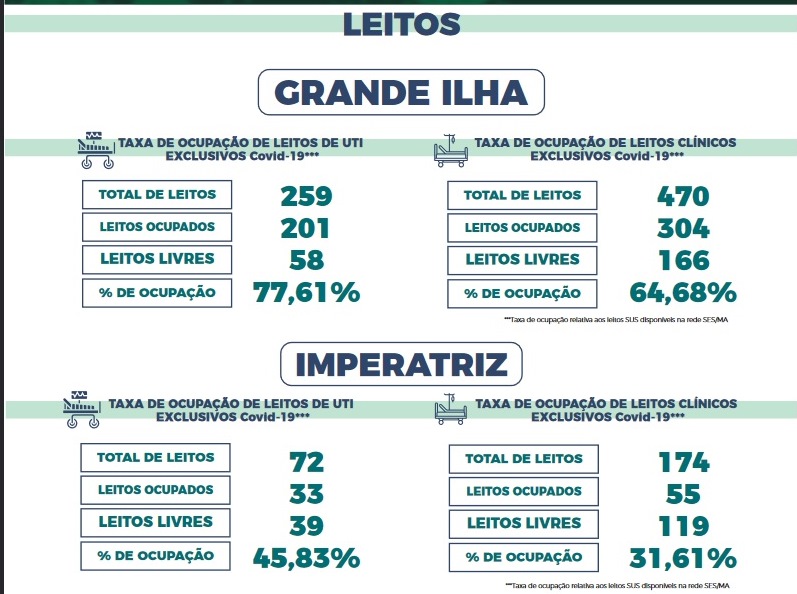 leitos