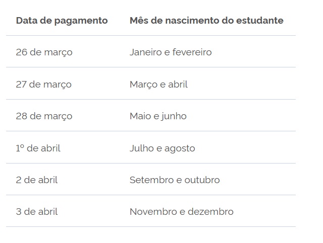 MEC anuncia calendário do primeiro pagamento do Pé-de-Meia