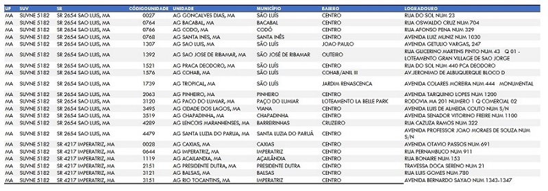 Caixa abre 21 agências no sábado (1) no MA