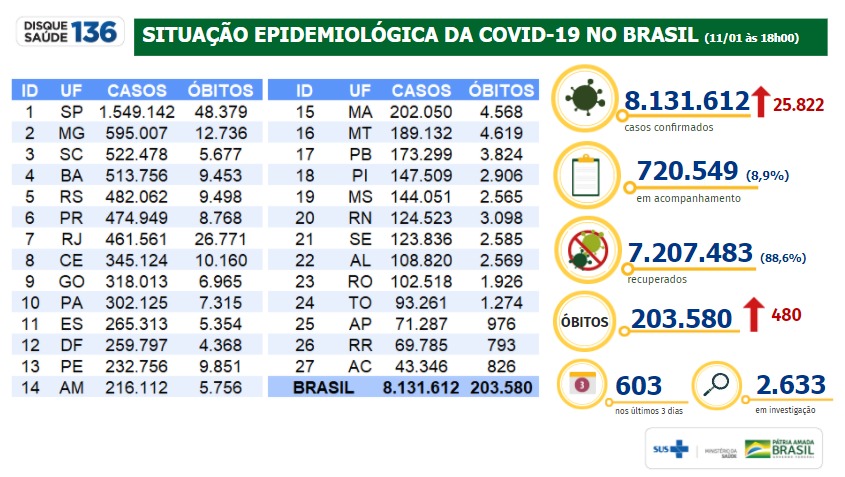 covid recuperados