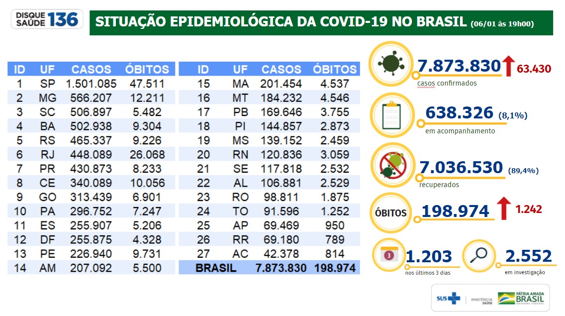 tabela covid