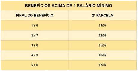 calendárioinss