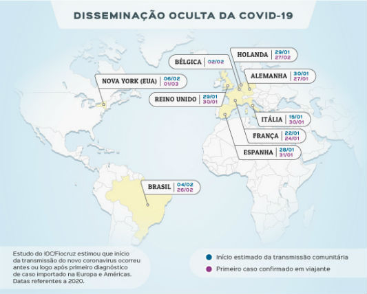 iinfografico circulação covid19