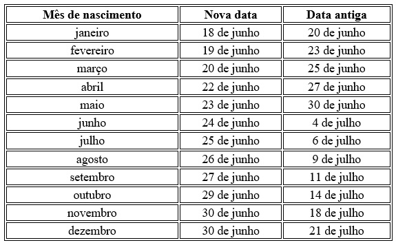 tabela auxílio