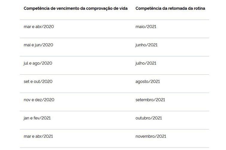 INSS divulga calendário de retomada da prova de vida