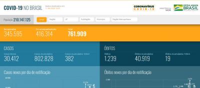 Saúde disponibiliza nova plataforma para acompanhamento da covid-19